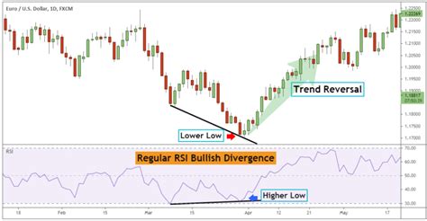 Divergence Cheat Sheet and Free PDF