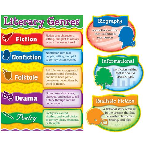 Carson Dellosa Publications Literary Genres Bulletin Board Set | Wayfair