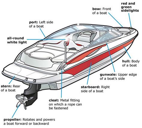 Boat Wiring Diagram Printable