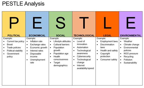 PESTLE Analysis — Impact Innovation & Growth Services Ltd. Business ...