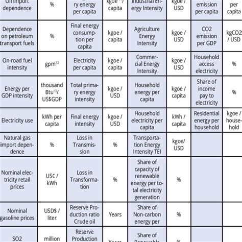 EXaMPLE of a LogfraME MatriX of a ProjEct | Download Scientific Diagram