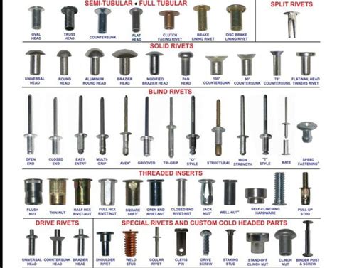 What are rivets and their different types? | Rivets, Metal working ...