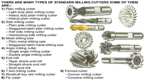 Milling Cutters Types - Electrical Blog