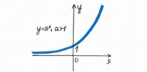 Applications Of Exponential Functions Quiz | Attempts: 250 - Trivia ...