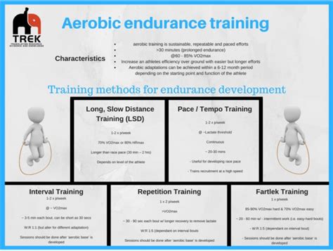 Types of endurance Training | Ultrahuman