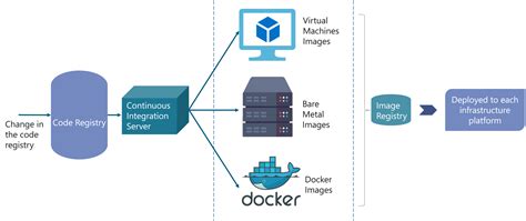 Docker and kubernetes tutorial - blackdelta