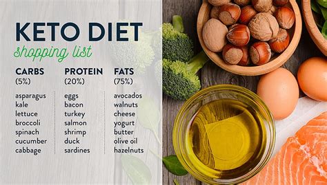 Your Guide to the Keto Diet