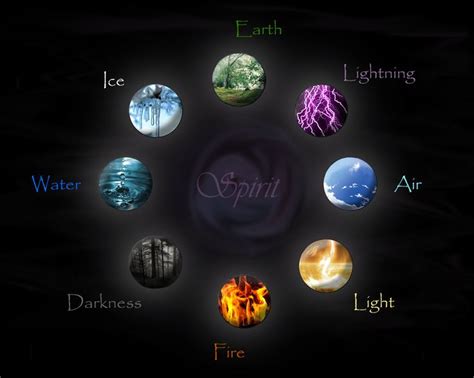 The Elements | Elemental magic, Element symbols, Magic aesthetic