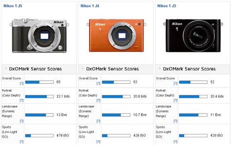 Nikon-1-J5-vs-Nikon-1-J4-vs-Nikon-1-V3 - Camera Times