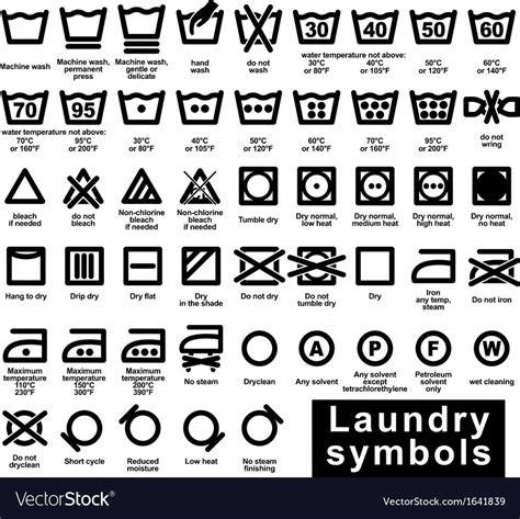 Laundry Symbols Guide Sign | nivea fave rarte satelie