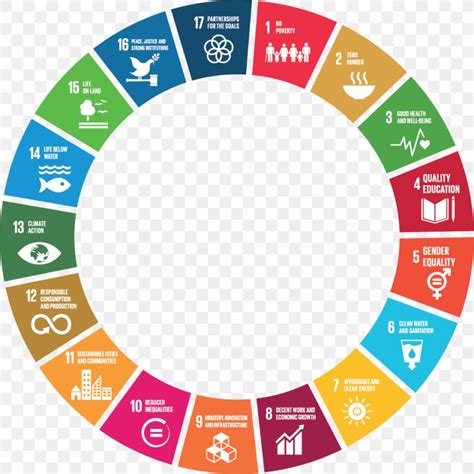 Sustainable Development Goals Malaysia - A DISCOVERY OF NEW KNOWLEDGE ...