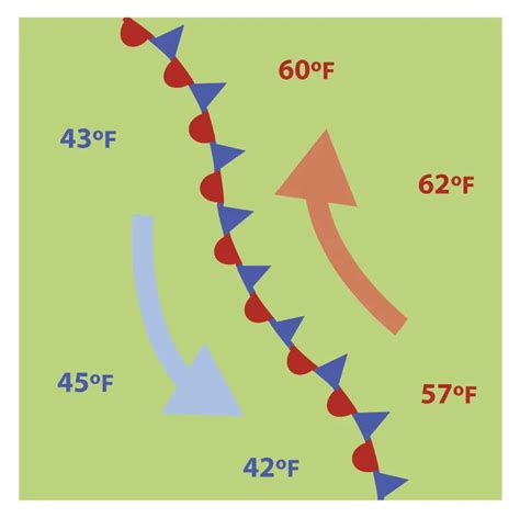 Weather Fronts | Center for Science Education