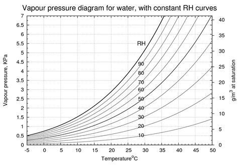 Conservation physics: Fundamental microclimate concepts