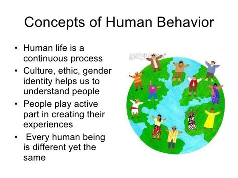 Human behaviour ppt