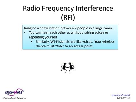 Radio Frequency Interference