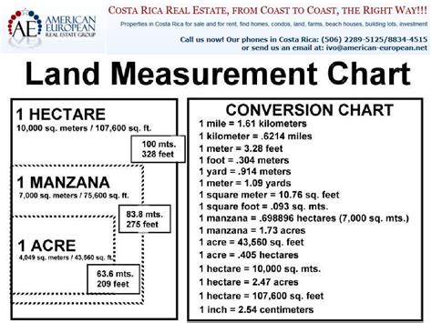 metric measures chart in 2023 | Measurement conversions, Civil ...