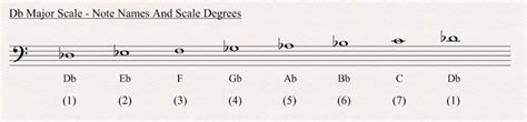 D Flat Major Scale - All About Music Theory