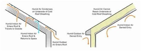 DIY spray foam insulation - Handyman tips