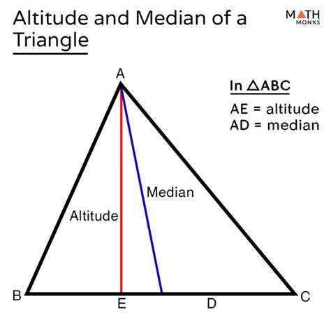 Altitude of a Triangle – Definition, Formula, Examples