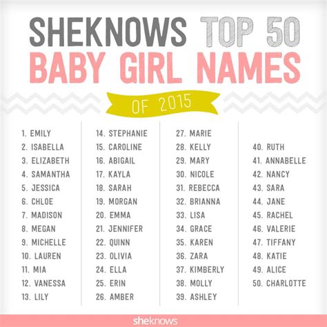 50 great names for reborn or baby girls | Baby girl names, Top baby ...