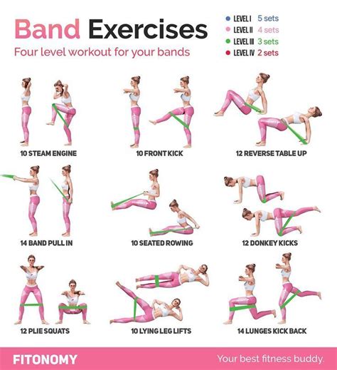 Core Exercises For Seniors Chart