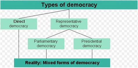 eLimu | Democracy and Human Rights