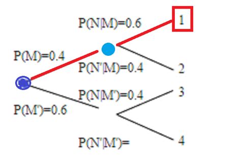 Conditional probability and tree diagram - Mathematics Stack Exchange