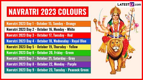 Navratri 2023 Colours' List: Date-Wise 9 Colors To Wear Accordingly on ...