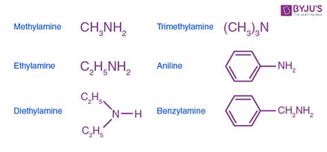 Amines - Formula, Structure, Nomenclature, Classification, Preparation ...