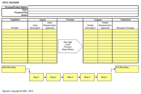 Dmaic Template Excel