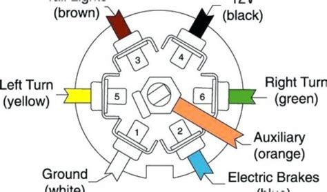 Seven Pole Trailer Wiring Diagram