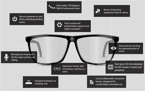 Features Of The Lucyd Lens: The Next Generation In Smartglasses ...