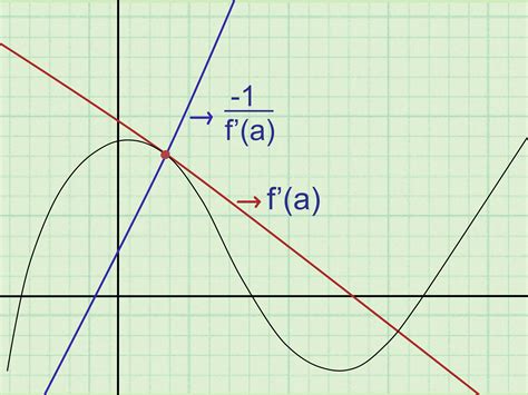 How to Find the Equation of a Tangent Line: 8 Steps