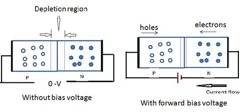 P N Junction Circuit Diagram