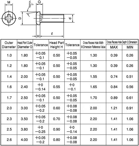 MISUMI South East Asia: Industrial Configurable Components Supply