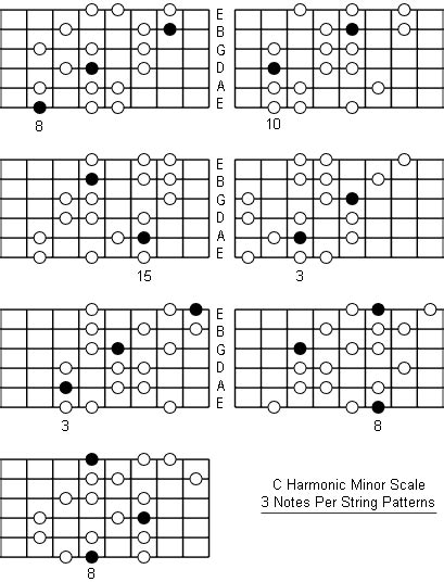 C Harmonic Minor Scale: Note Information And Scale Diagrams For Guitarists