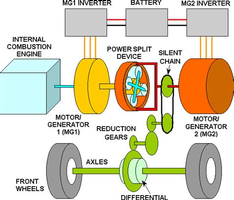 PowerTrain Components