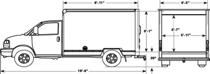 Box Truck back roads ability | Van & RV Living Forum