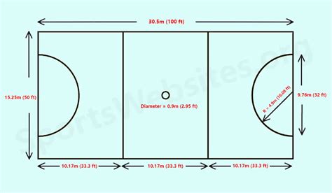 Netball Court Dimensions - The Size and Measurement