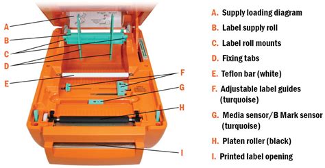 Loading Supplies in DuraLabel PRO | DuraLabel