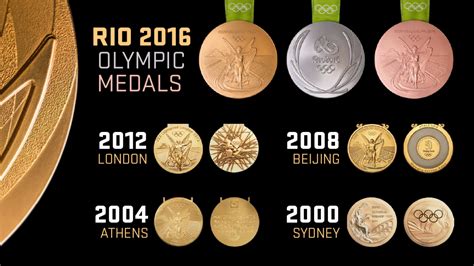 Olympic Medals | Team Canada - Official Olympic Team Website