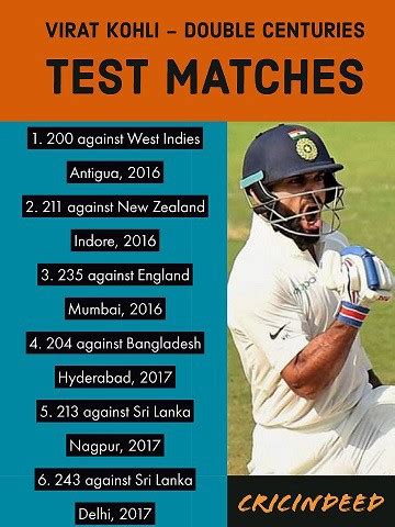 List of Virat Kohli 200s in Test Matches - CricIndeed