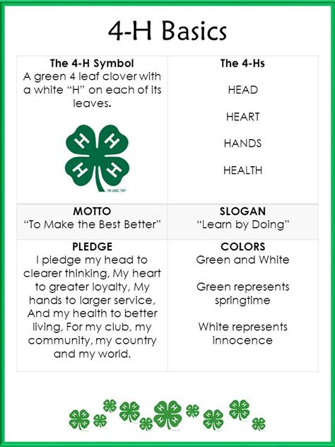 4h pledge - More information | 4 h, 4 h clover, 4-h poster ideas