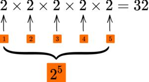 Powers And Roots - GCSE Maths - Steps, Examples & Worksheet