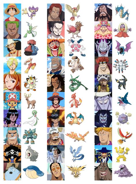 If One Piece Characters Were Pokémon : r/OnePiece