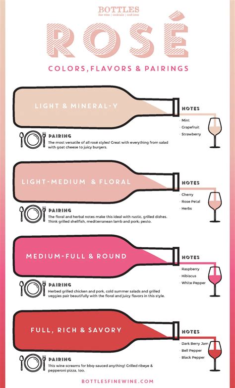 Rosé Wine: Color Chart with Flavors & Pairings - Drink | A Wine, Beer ...