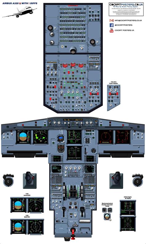 Airbus A320 Cockpit Layout