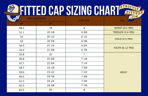 Fitted Baseball Cap Sizing Chart | Strictly Fitteds