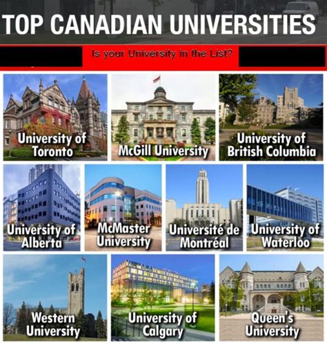 Five Best Canadian Universities with Assured Placements – Canada, US ...