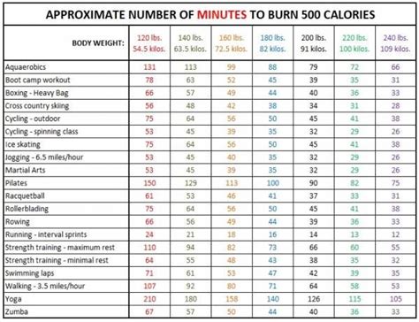 5000 calories a day meal plan - dobratz-scarboro99